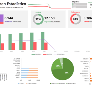 Triángulo de la Riqueza: Planillas